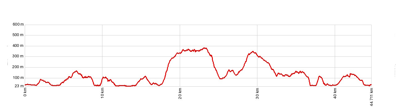 altimetria ubtmarathon